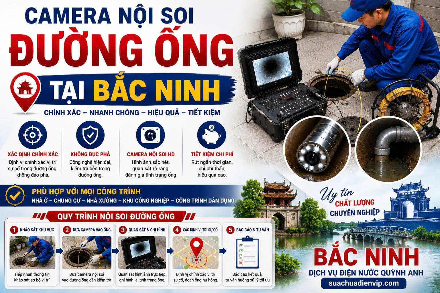 Camera Nội Soi Đường Ống Tại Bắc Ninh