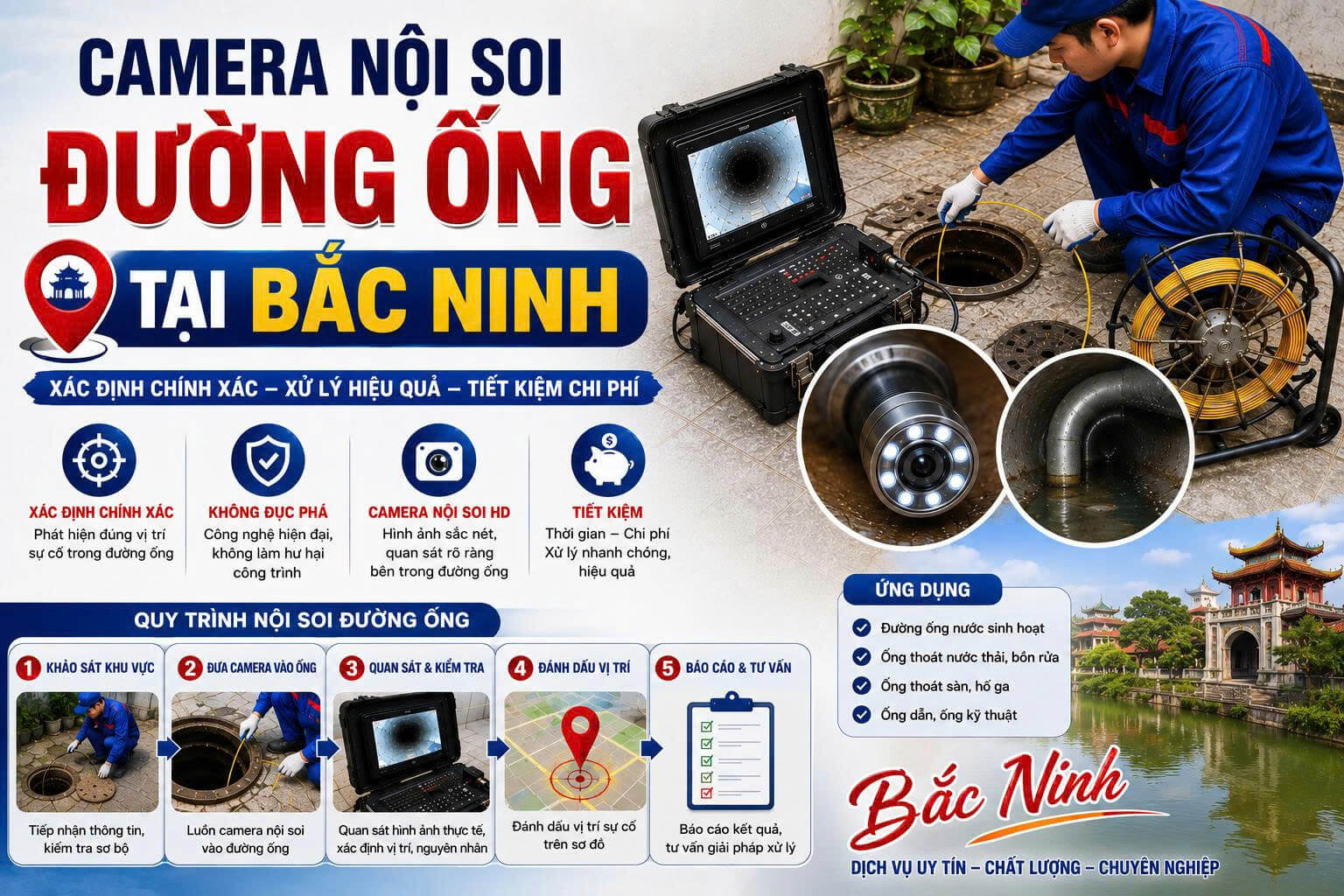 Camera Nội Soi Đường Ống