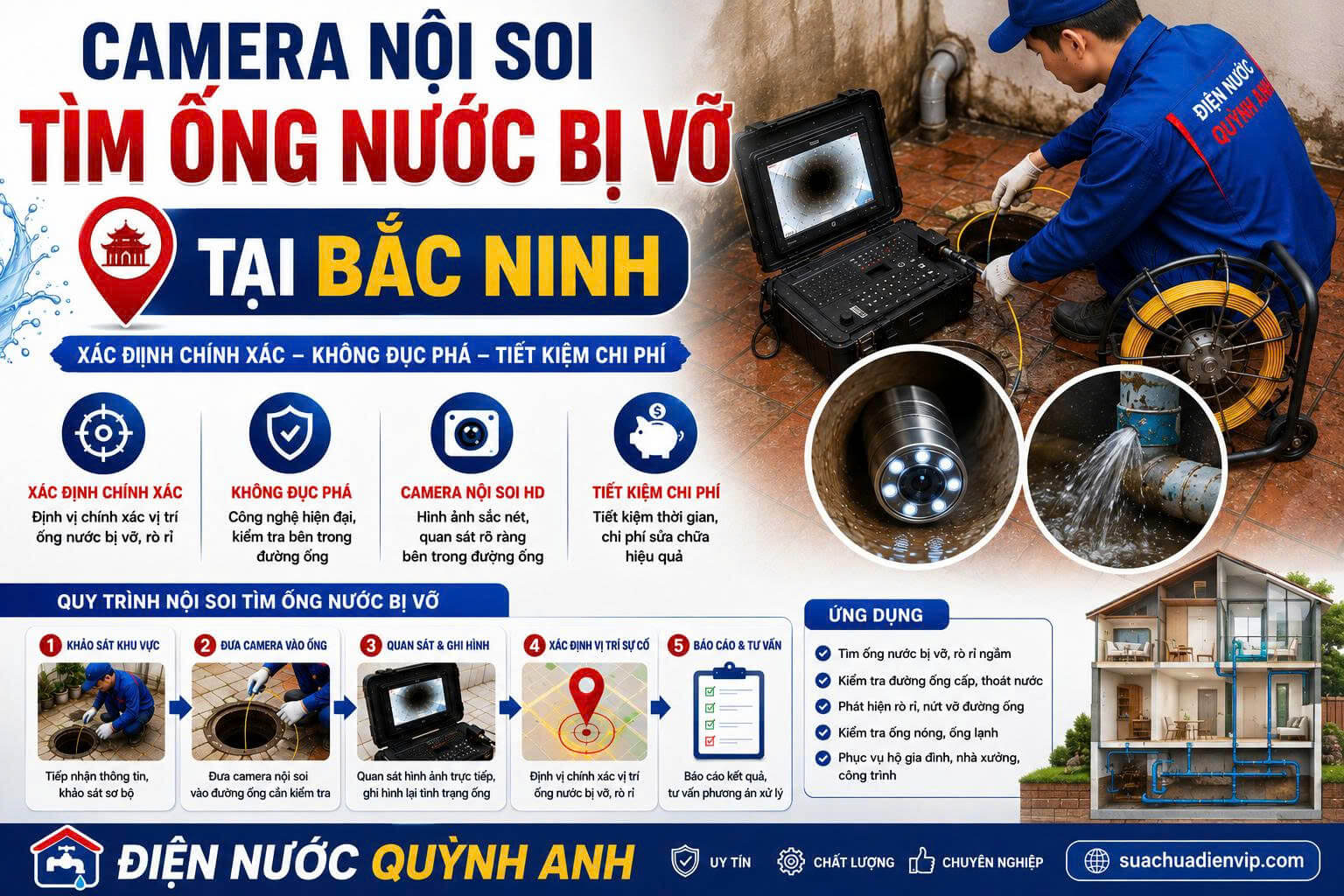 Camera Nội Soi Tìm Ống Nước Bị Vỡ Tại Bắc Ninh
