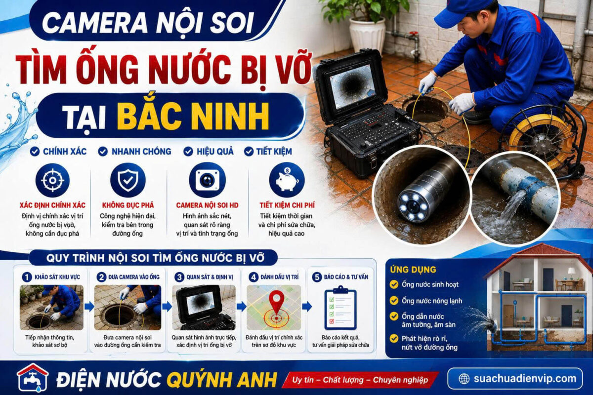Điện Nước Quỳnh Anh